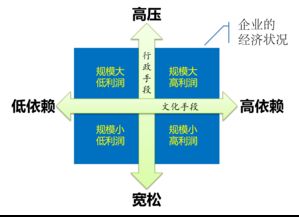 企業(yè)管理的邏輯 經(jīng)濟基礎(chǔ)決定上層建筑的實踐應(yīng)用