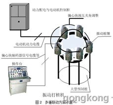 基于貝加萊工控產(chǎn)品的多樁錘同步振動控制系統(tǒng)通訊工程設(shè)計